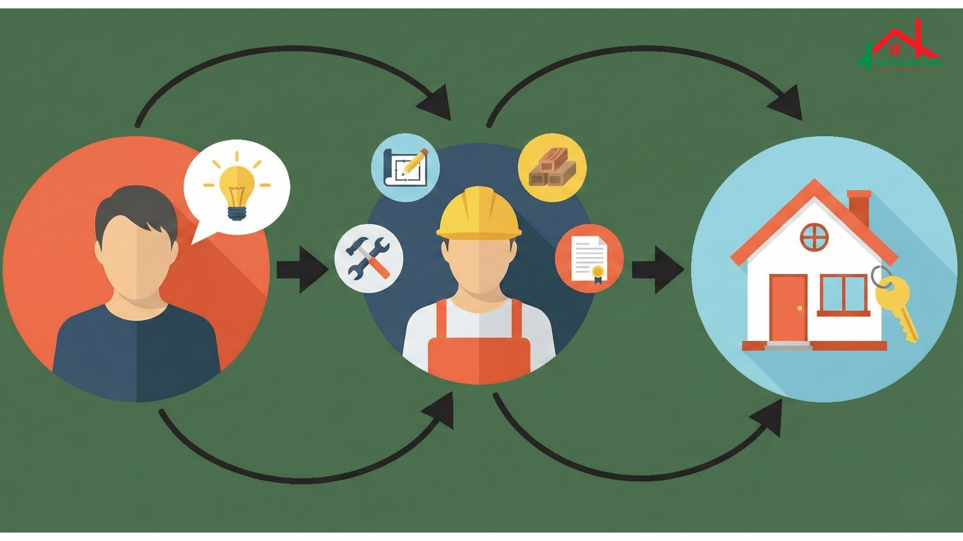 thiết kế thi công trọn gói
